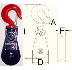 電纜固定滑車(chē)在安裝電纜時(shí)的應用
